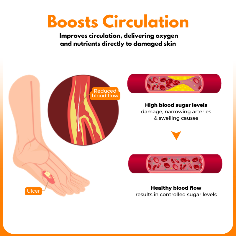 CVREOZ® Bee Venom Diabetic Wound Spray