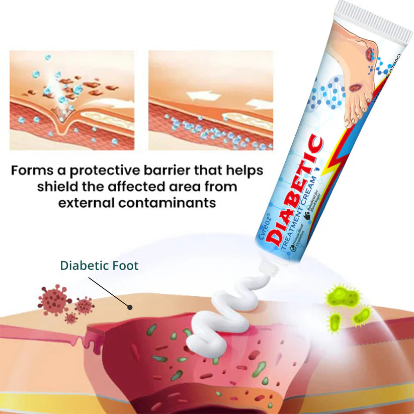 LIMITED TIME SALE OFF 60% 🔥CVREOZ® BioVitaGlyco Diabetes Treatment Cream