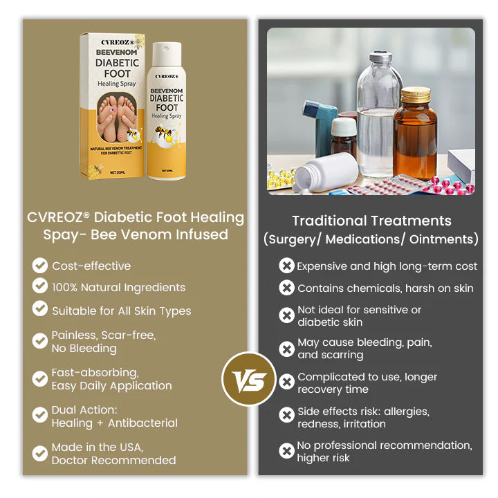 🔥HOT SALE 60% OFF✨ CVREOZ® Bee Venom Diabetic Foot Healing Spray