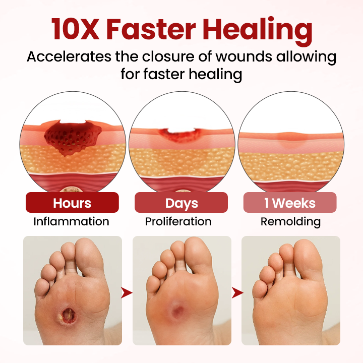 Healrize® FootGuard Diabetic Care Cream