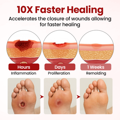 Healrize® FootGuard Diabetic Care Cream