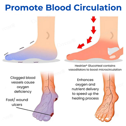 Healrize® GlucoHeal Diabetic Foot Healing Cream