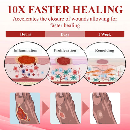 🎉SPECIAL OFFER: 60% OFF This Today Only!🔥 CVREOZ® GlucoseGuard Skin Rescue Cream