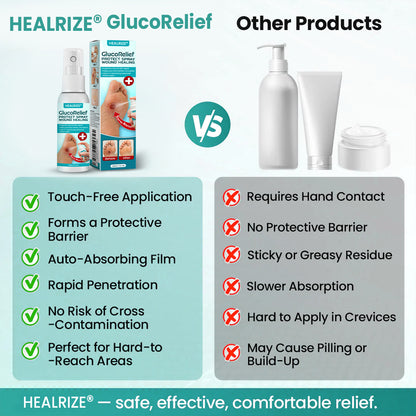 ⏰ EXCLUSIVE DEAL 60% OFF🔥Healrize® GlucoRelief Protect Spray Wound Healing