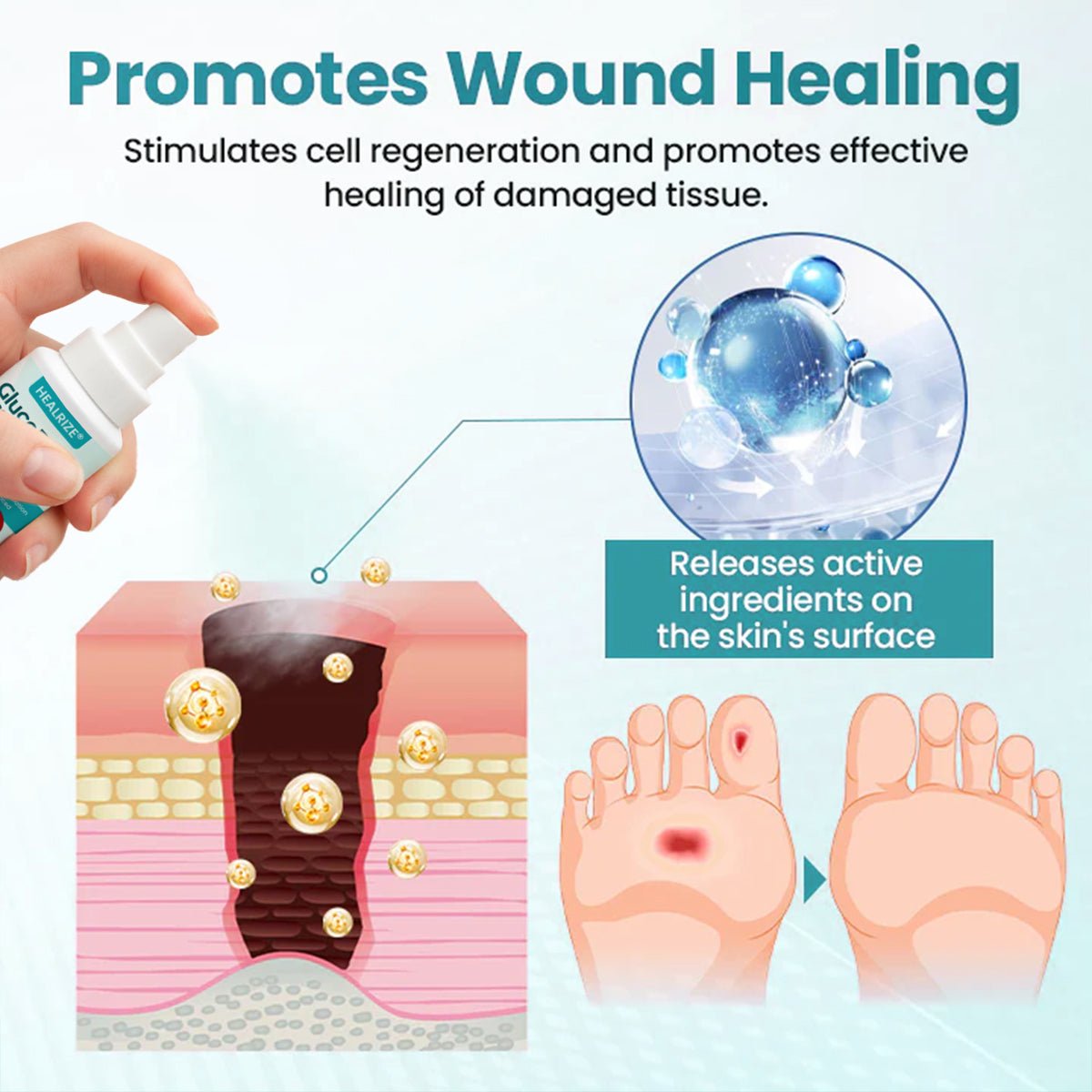 ⏰ EXCLUSIVE DEAL 60% OFF🔥Healrize® GlucoRelief Protect Spray Wound Healing