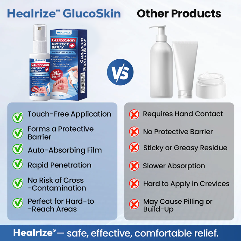 Healrize® GlucoSkin Protect Spray