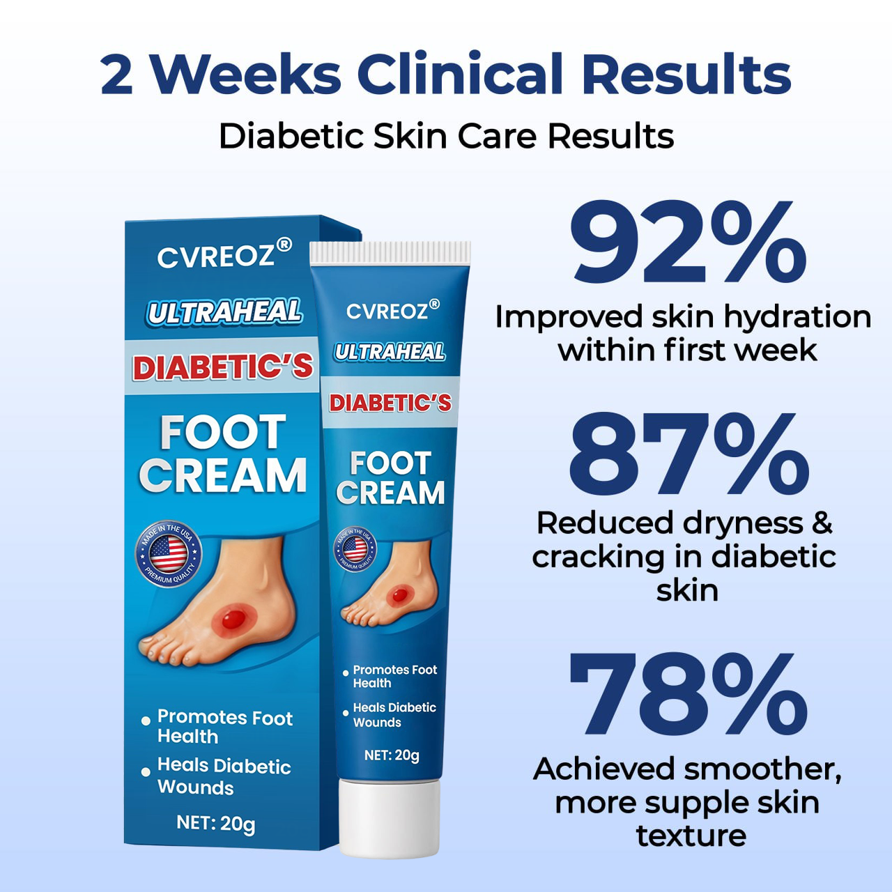 CVREOZ® UltraHeal Diabetic's Foot Cream