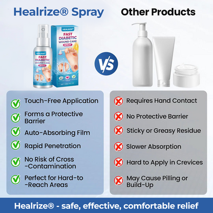 Healrize® Fast Diabetic Wound Care Spray 🎇 New-Year Sale: 60% OFF 🔥