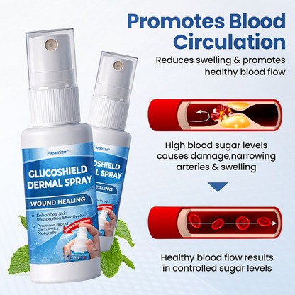 Healrize® GlucoShield Dermal Spray 🔥