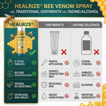 🔥EXCLUSIVE DEAL 60% OFF 🐝 Healrize® GlucoCare Bee Venom Diabetic Wound Spray 💛