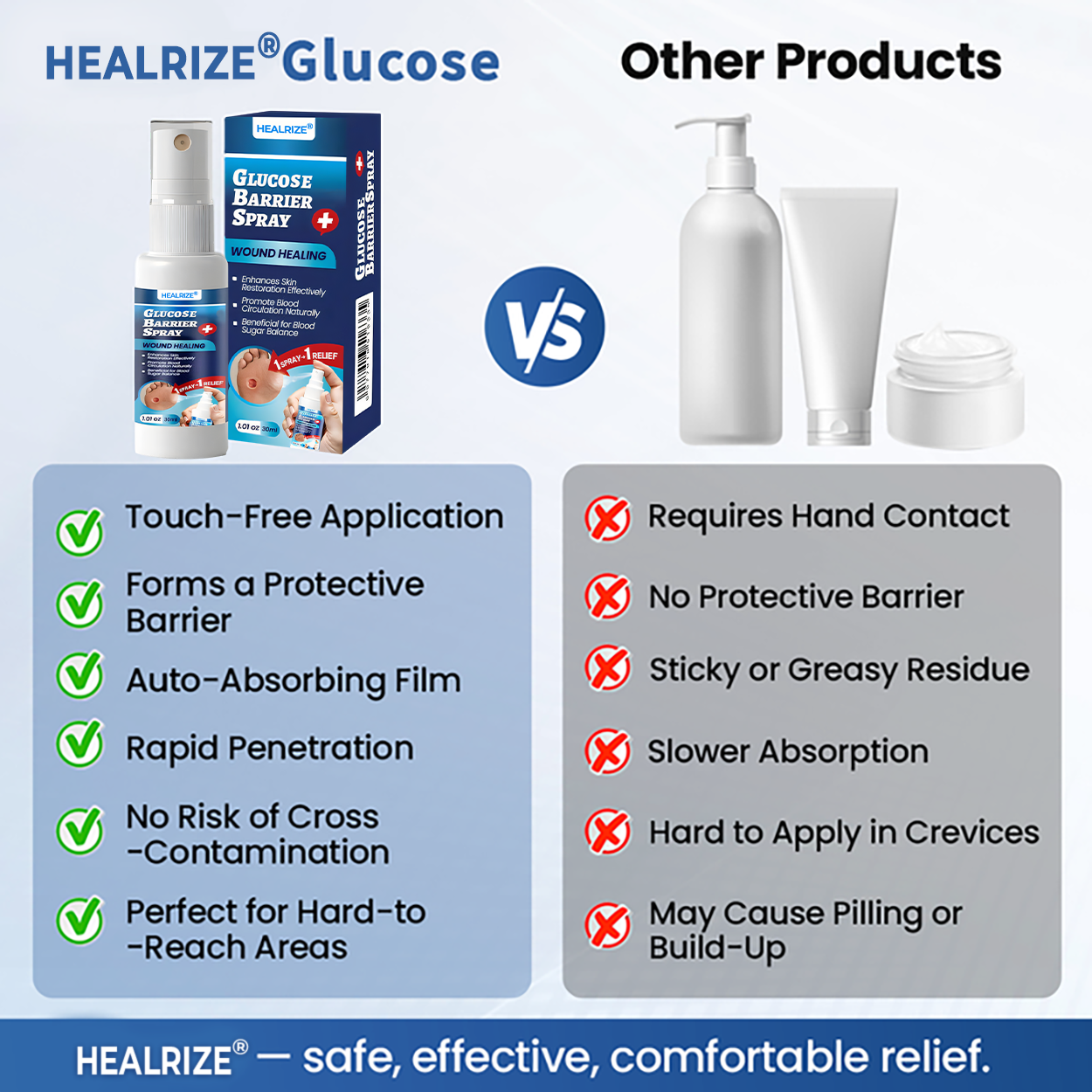 ⏰Last Day Promotion: 60% OFF🔥 Healrize® Glucose Barrier Spray