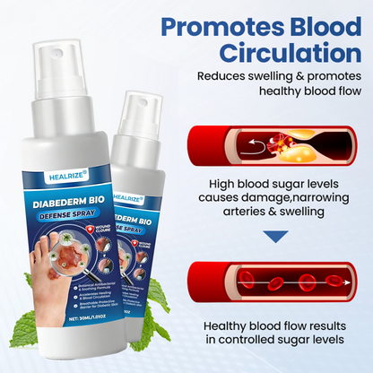 HEALRIZE® DIABEDERM BIO-DEFENSE SPRAY (upsale Carol)