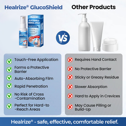 Healrize® GlucoShield Dermal Spray 🔥