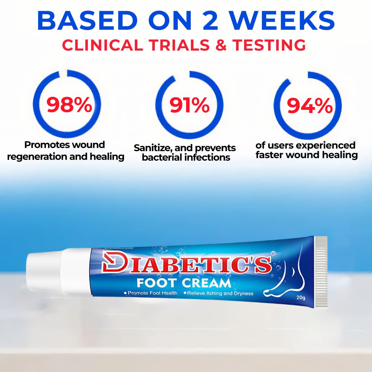 CVREOZ® Diabetic's Foot Cream