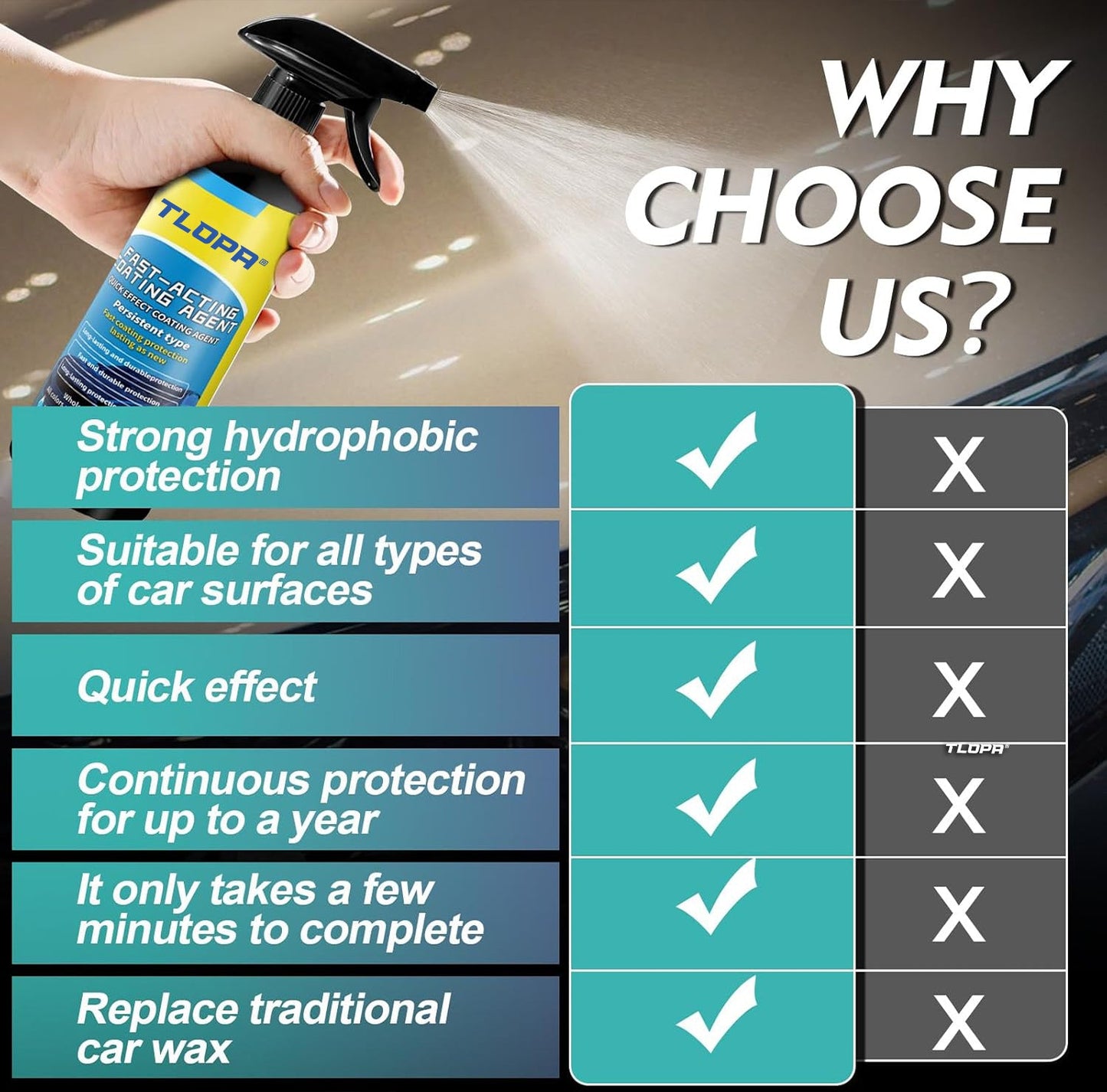 TLOPA® Fact Acting Coating Spray for Shine & Protection